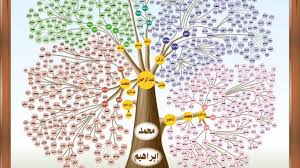 قبيلة عنزة العربية 