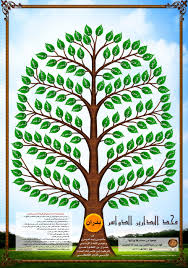 قبيلة عنزة العربية 